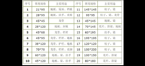 成都防腐木